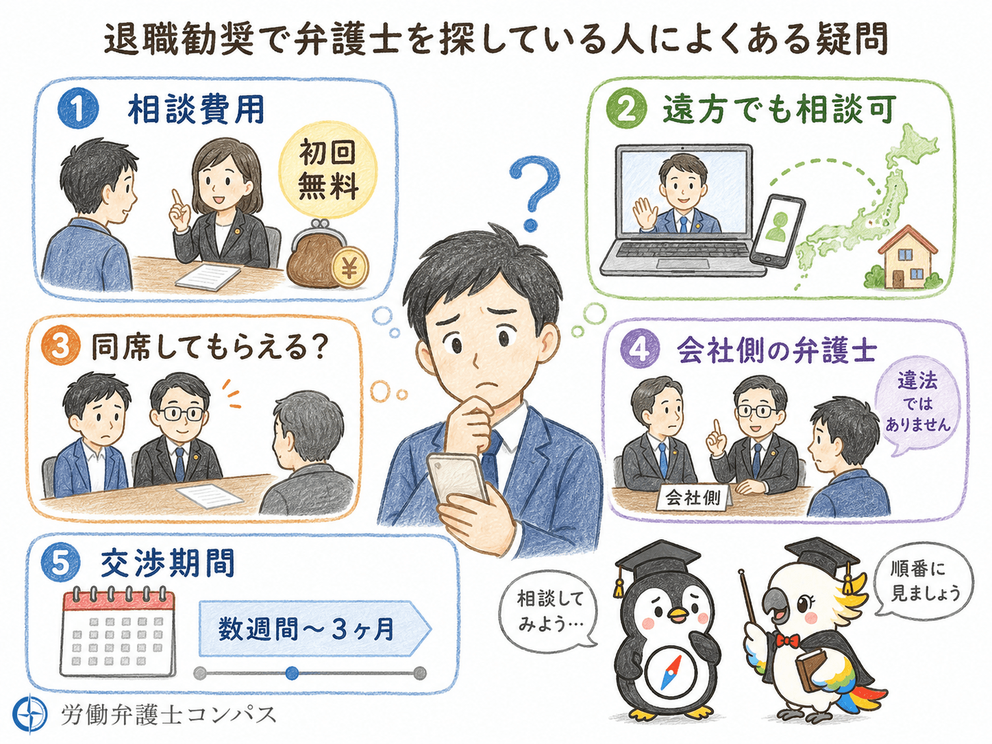８章　退職勧奨で弁護士を探している人によくある疑問